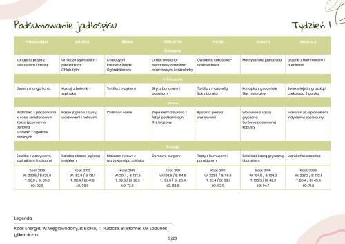 dobry dietetyk Bełżyce